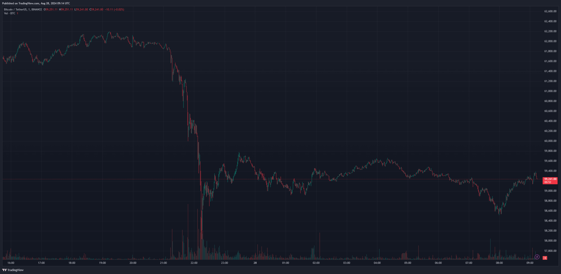 bitcoin